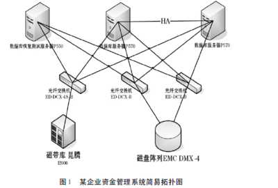 Oracle數(shù)據(jù)庫(kù)備份有效性檢測(cè)系統(tǒng)設(shè)計(jì)與咨詢服務(wù)概述