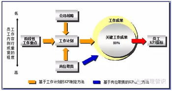 管理咨詢項(xiàng)目成果解析 數(shù)據(jù)庫(kù)管理與咨詢服務(wù)中的關(guān)鍵績(jī)效指標(biāo)（KPI）及標(biāo)準(zhǔn)制定